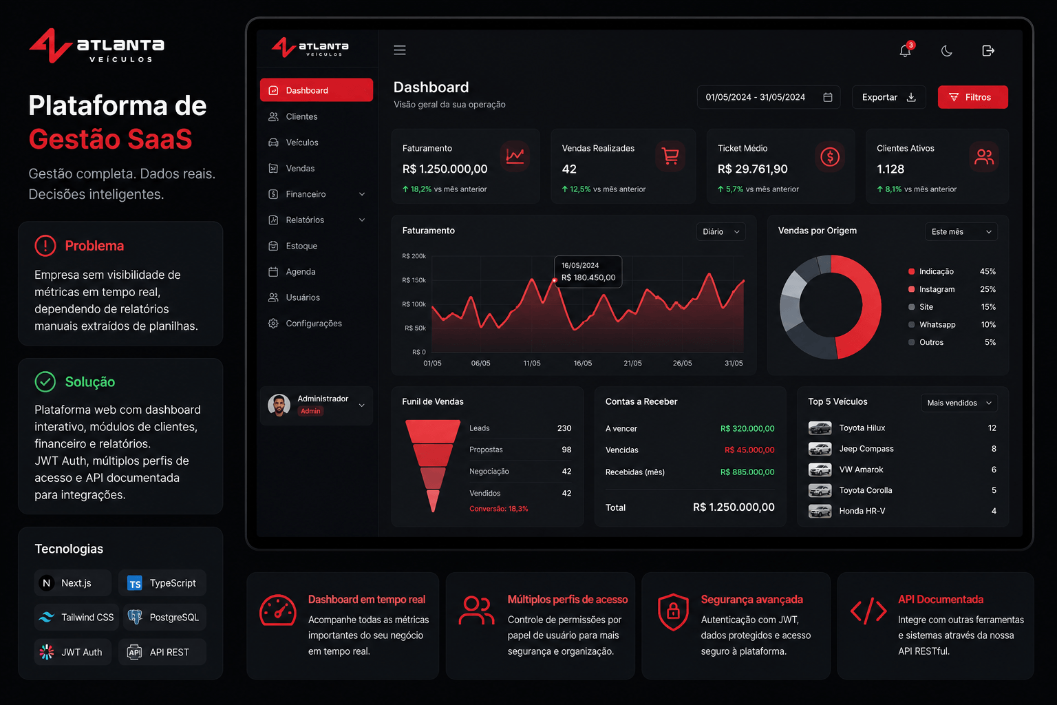 Plataforma SaaS com dashboard React e API PHP — sistema de gestão empresarial